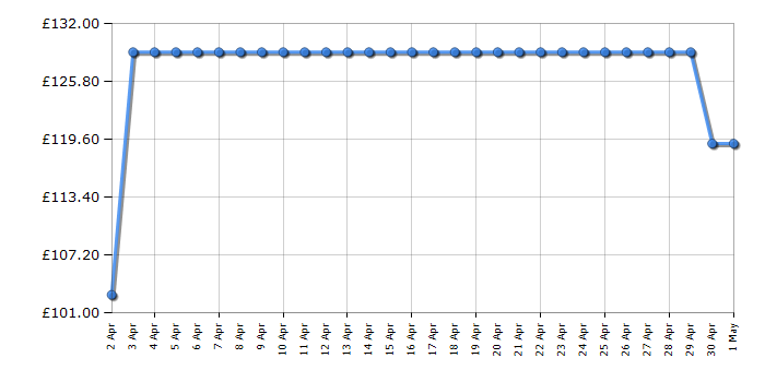 Cheapest price history chart for the Hisense CH6C4BXUK