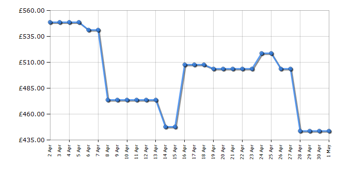 Cheapest price history chart for the Hisense DH5S102BW