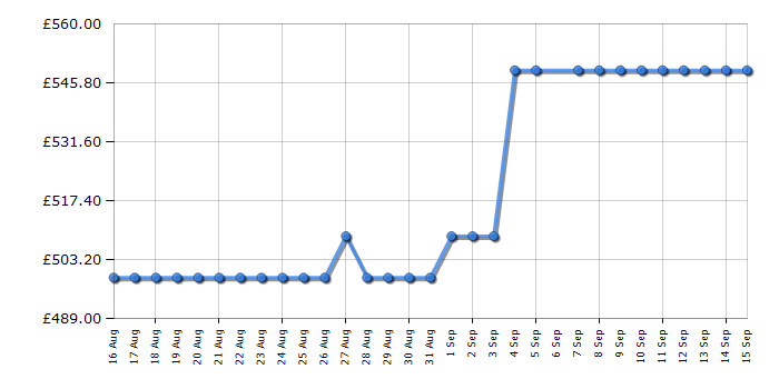 Cheapest price history chart for the Hisense FC650D4AWLYE