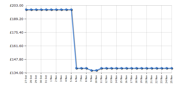 Cheapest price history chart for the Hisense GM663BHF