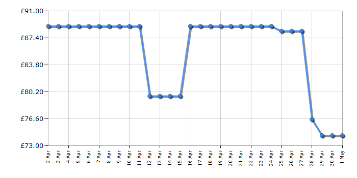 Cheapest price history chart for the Hisense H23MOBS5HUK