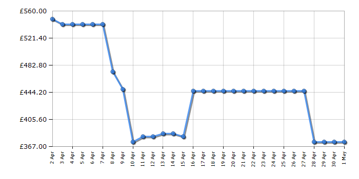 Cheapest price history chart for the Hisense HDCEC6C20B
