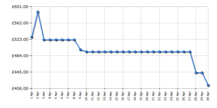 Cheapest price history chart for the Hisense HDCEC6C20W