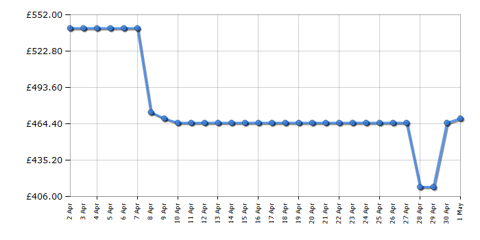 Cheapest price history chart for the Hisense HDCEC6C20X