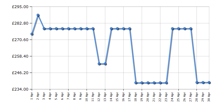 Cheapest price history chart for the Hisense HS642D90WUK