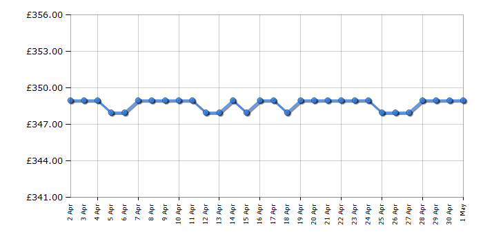 Cheapest price history chart for the Hisense I6456C