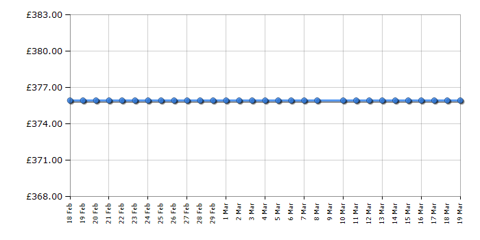 Cheapest price history chart for the Hisense RB381N4WW1