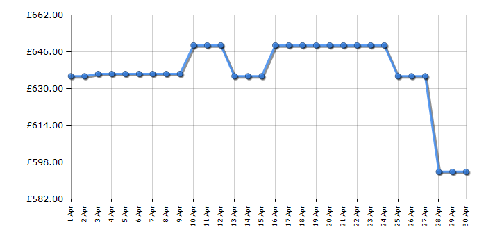 Cheapest price history chart for the Hisense RQ5P470SMFE