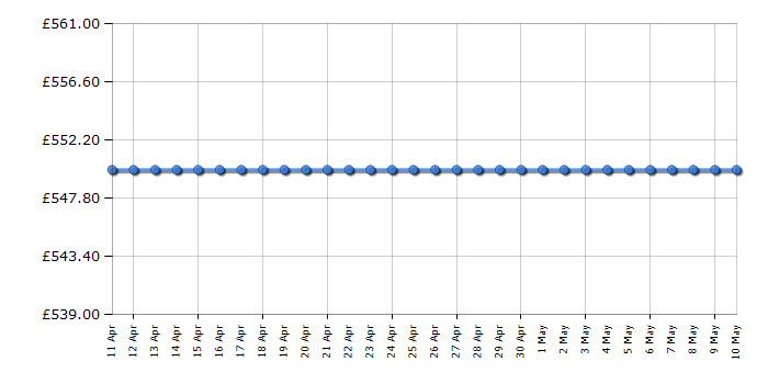 Cheapest price history chart for the Hisense RR330D4OB2UK