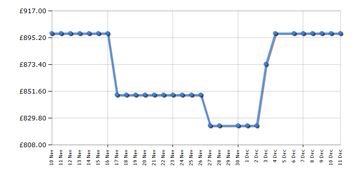 Cheapest price history chart for the Hisense RS5P668SSCC