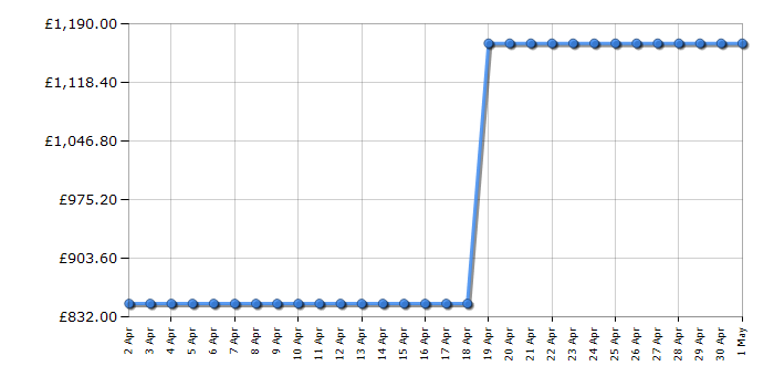 Cheapest price history chart for the Hisense RS694N4TBF