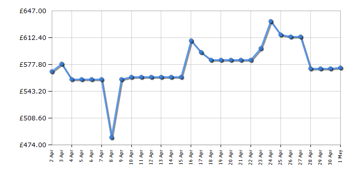 Cheapest price history chart for the Hisense RS741N4WBE