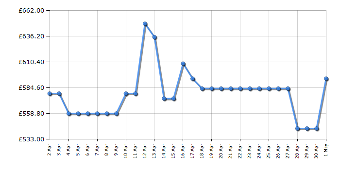 Cheapest price history chart for the Hisense RS741N4WCE