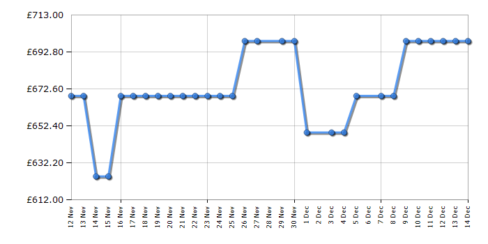 Cheapest price history chart for the Hisense RS840N4WCE