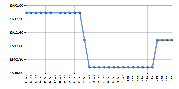 Cheapest price history chart for the Hisense WD5I1245BWR