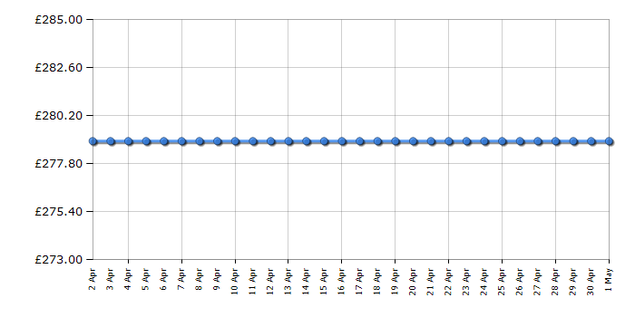 Cheapest price history chart for the Hoover DXC8DE