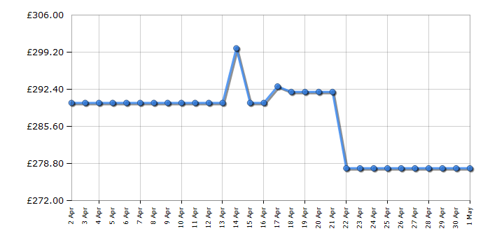 Cheapest price history chart for the Hoover HLEC8DG