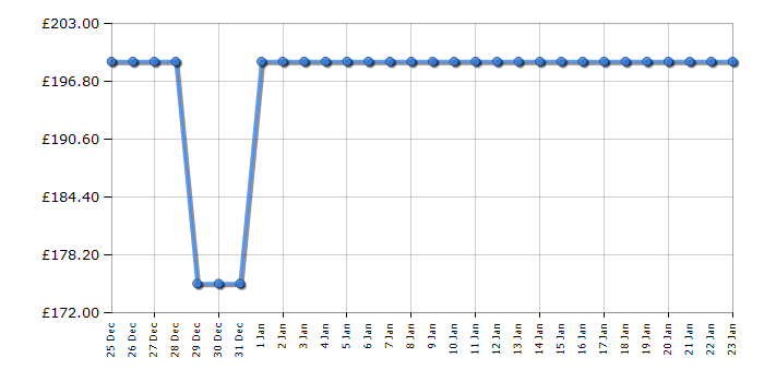 Cheapest price history chart for the Hoover HOC3T317A8B