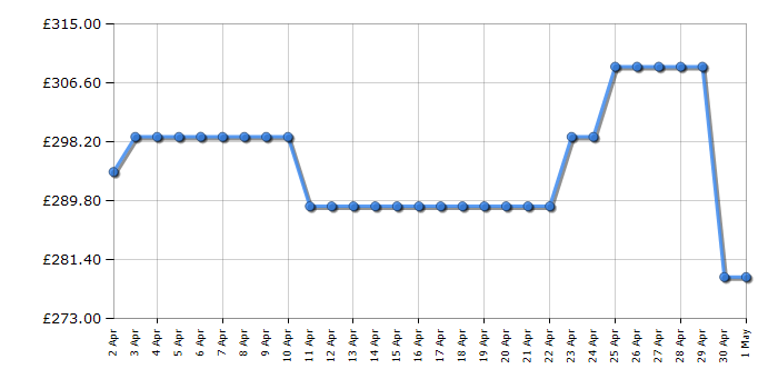 Cheapest price history chart for the Hoover HUSE68EWKP