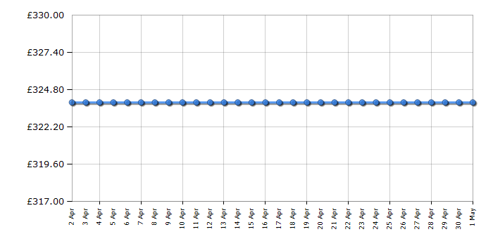 Cheapest price history chart for the Hoover HVBN6182BWDK