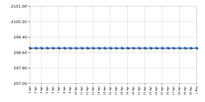 Cheapest price history chart for the Hori Racing Wheel Apex