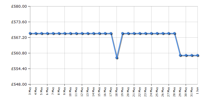 Cheapest price history chart for the Hotpoint CD67G0C2CJ