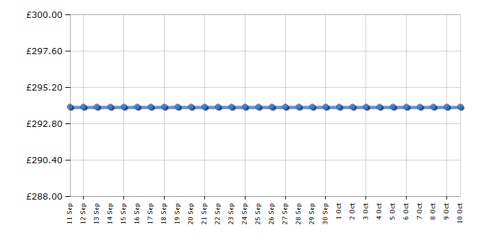 Cheapest price history chart for the Hotpoint H55ZM1110K1