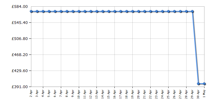 Cheapest price history chart for the Hotpoint H5X82OW