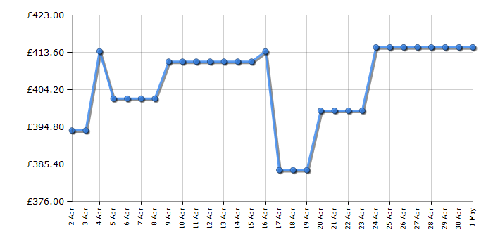 Cheapest price history chart for the Hotpoint H7FHS41UK