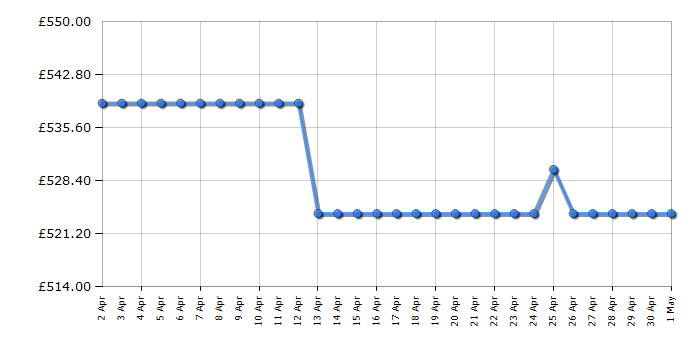 Cheapest price history chart for the Hotpoint H8W046SBUK