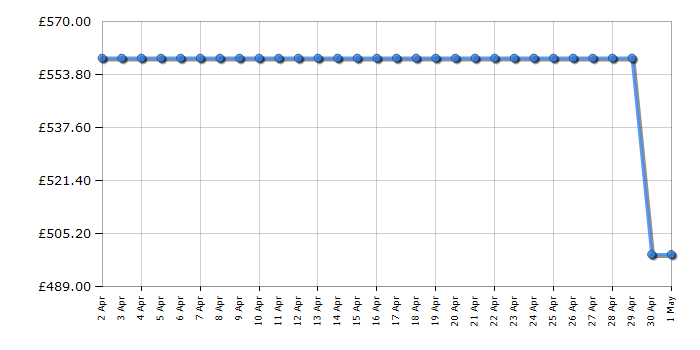 Cheapest price history chart for the Hotpoint HD67G02CCWUK