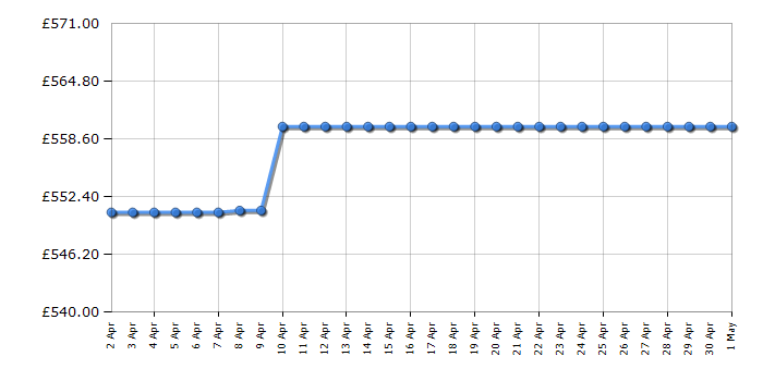 Cheapest price history chart for the Hotpoint HDT67V9H2CX