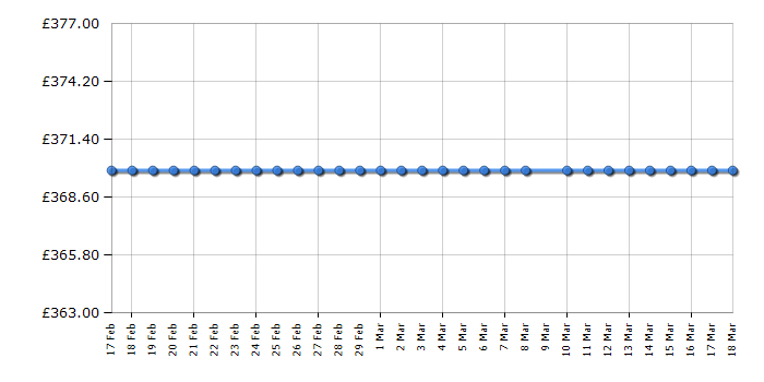 Cheapest price history chart for the Hotpoint HFO3P23WL