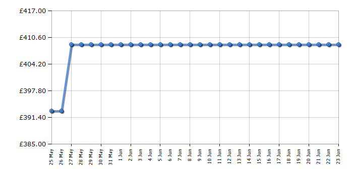 Cheapest price history chart for the Hotpoint HPKH1261WS4UK