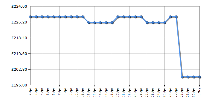 Cheapest price history chart for the Hotpoint SA2540HWH