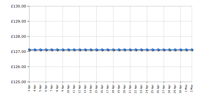 Cheapest price history chart for the HP Deskjet 2622