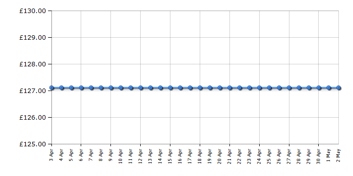Cheapest price history chart for the HP Deskjet 2630