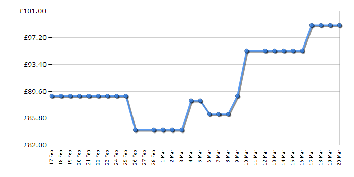 Cheapest price history chart for the HYE 24HDS1008