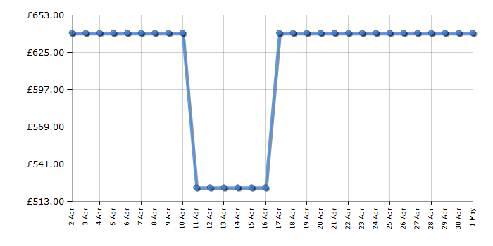 Cheapest price history chart for the Hyundai HYM560SPE