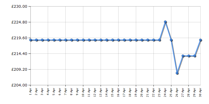 Cheapest price history chart for the IceKing IK8951EW
