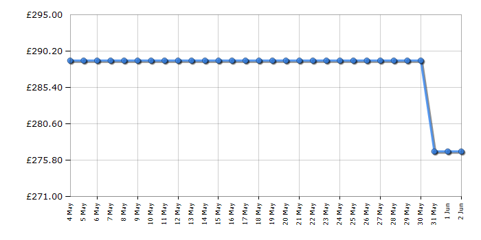 Cheapest price history chart for the IceKing RK6057EW