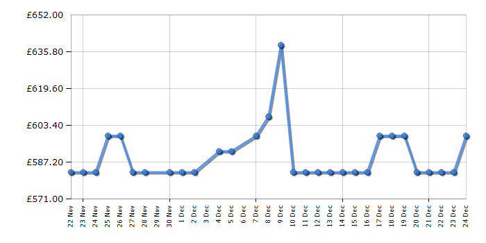 Cheapest price history chart for the Inalto IR90ECB