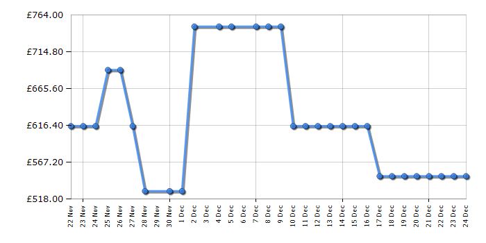 Cheapest price history chart for the Inalto IR90ECSS