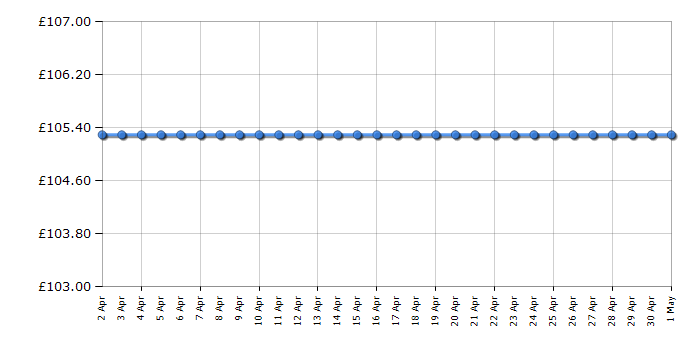 Cheapest price history chart for the Kenwood AT340