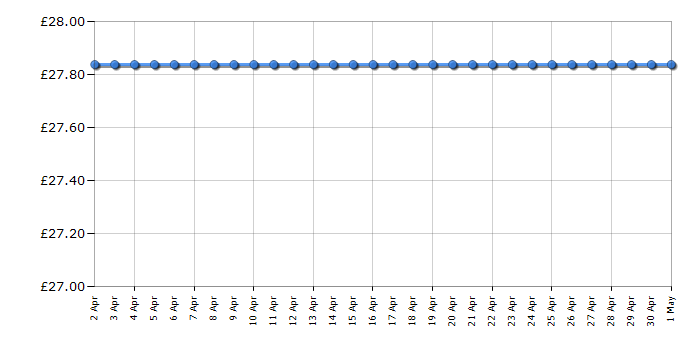 Cheapest price history chart for the Kenwood CH580