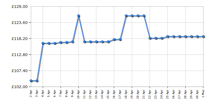 Cheapest price history chart for the Kenwood FDM312SS