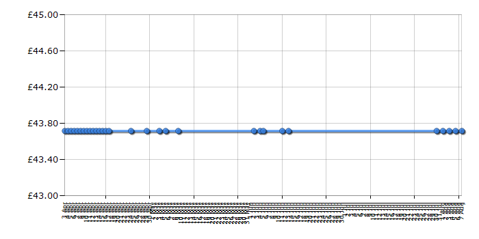 Cheapest price history chart for the Kenwood HB655