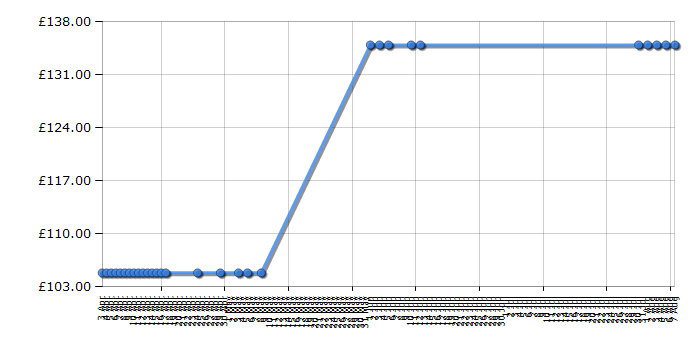 Cheapest price history chart for the Kenwood HB892