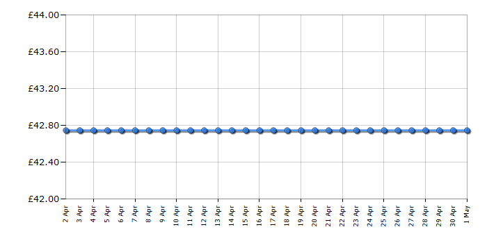 Cheapest price history chart for the Kenwood JKP210