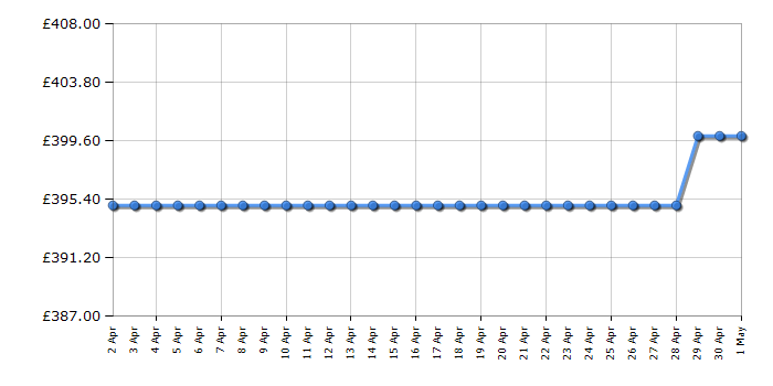 Cheapest price history chart for the Kenwood KMX760API